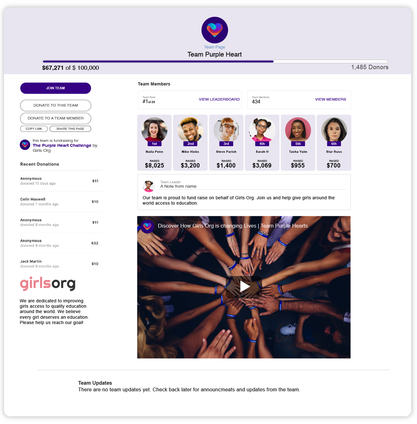 An example of a Team Page.
