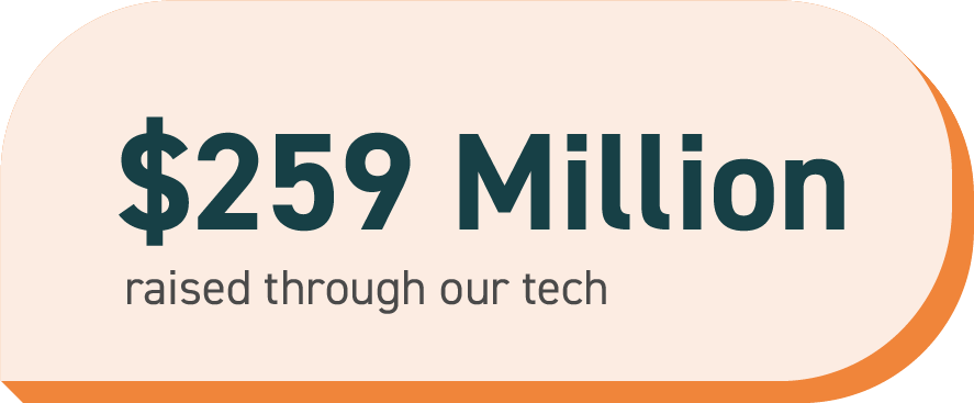 $259 million raised through our tech