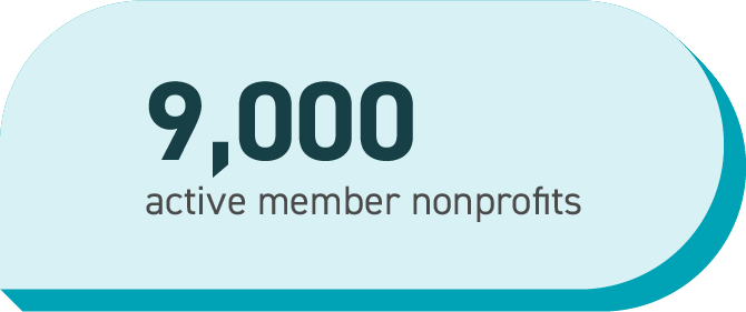 9,000 active member nonprofits
